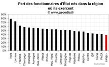 D’où viennent les fonctionnaires d’État en Languedoc-Roussillon ? D’où viennent les fonctionnaires d’État en Languedoc-Roussillon ?