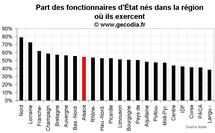 D’où viennent les fonctionnaires d’État en Alsace ?