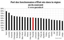 D’où viennent les fonctionnaires d’État en Picardie ?