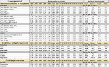 Obligations : point hebdo sur les taux d’intérêt obligataires – 25 octobre 2010 Obligations : point hebdo sur les taux d’intérêt obligataires – 25 octobre 2010