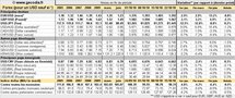 Forex : point hebdo sur le marché des changes – 25 octobre 2010 Forex : point hebdo sur le marché des changes – 25 octobre 2010