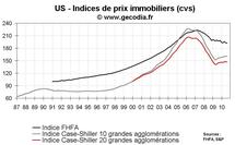 Prix immobiliers USA août 2010 : la baisse des prix est confirmée