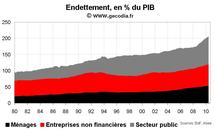 Niveau de dette en France au T2 2010 : l’endettement va de record en record