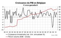 Croissance du PIB Belgique T3 2010 : plus modérée Croissance du PIB Belgique T3 2010 : plus modérée