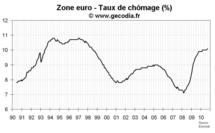 Taux de chômage zone euro septembre 2010 : 10,1 %
