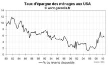 Croissance du PIB USA au T3 2010 : croissance mollassonne