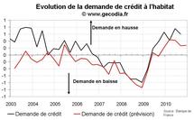Comportement des banques françaises crédit immobilier T3 2010 : un crédit plus facile Comportement des banques françaises crédit immobilier T3 2010 : un crédit plus facile