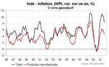 Banque centrale d’Inde : la RBI continue à monter ses taux Banque centrale d’Inde : la RBI continue à monter ses taux