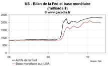 La Fed et le quantitative easing : une approche prudente prévaut