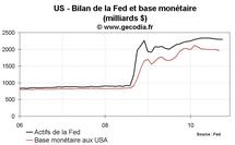 La Fed et le quantitative easing : une approche prudente prévaut La Fed et le quantitative easing : une approche prudente prévaut