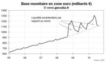 Réunion de la BCE de novembre 2010 : rendez-vous en décembre