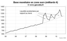 Réunion de la BCE de novembre 2010 : rendez-vous en décembre Réunion de la BCE de novembre 2010 : rendez-vous en décembre