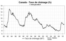 Emploi et taux de chômage Canada octobre 2010 : chômage en léger repli Emploi et taux de chômage Canada octobre 2010 : chômage en léger repli