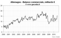 Commerce extérieur Allemagne septembre 2010 : forte hausse des exportations