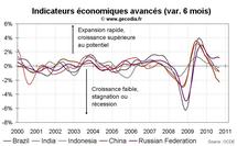 Indicateurs avancés OCDE septembre 2010 : signaux négatifs pour les pays émergents.