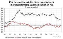Inflation en France octobre 2010 : stable Inflation en France octobre 2010 : stable