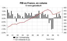 PIB et croissance en France au T3 2010 : le coup de frein commence