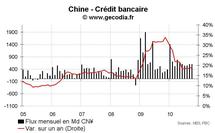 Statistiques économiques de la Chine octobre 2010 : croissance stabilisée Statistiques économiques de la Chine octobre 2010 : croissance stabilisée