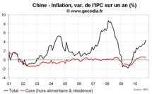 Statistiques économiques de la Chine octobre 2010 : croissance stabilisée