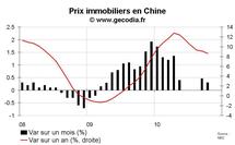 Prix et marché immobilier Chine octobre 2010 : petite hausse de prix et faible demande