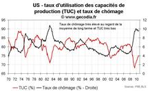 Inflation aux USA octobre 2010 : l’inflation sous-jacente sur un plus bas historique