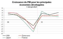 Prévision de croissance de l’OCDE 2011-2012 : croissance modérée sauf dans les pays émergents