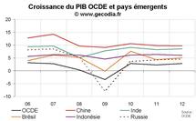 Prévision de croissance de l’OCDE 2011-2012 : croissance modérée sauf dans les pays émergents