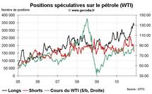 Commo Hedge Fund Watch : les spéculateurs sur l’or, le pétrole et le blé (22 novembre 2010)