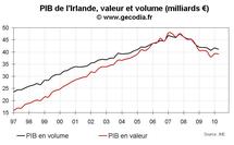 Crise en Irlande : l’austérité va trop loin