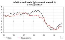 Crise en Irlande : l’austérité va trop loin Crise en Irlande : l’austérité va trop loin