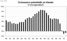 Crise en Irlande : l’austérité va trop loin Crise en Irlande : l’austérité va trop loin