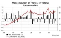 Consommation des ménages France octobre 2010 : correction liée à l’automobile