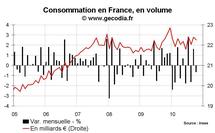 Consommation des ménages France octobre 2010 : correction liée à l’automobile Consommation des ménages France octobre 2010 : correction liée à l’automobile