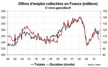 Nombre de chômeurs en France en octobre 2010 : moins positif qu’il n’y paraît Nombre de chômeurs en France en octobre 2010 : moins positif qu’il n’y paraît