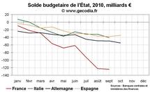 Crise des finances publiques en Europe : bientôt l’Espagne ? Crise des finances publiques en Europe : bientôt l’Espagne ?