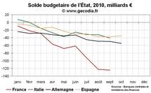 Crise des finances publiques en Europe : bientôt l’Espagne ?