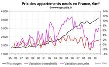 Vente de logements neufs en France au T3 2010 : prix en hausse et volume stables