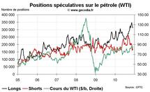 Commo Hedge Fund Watch : les spéculateurs sur l’or, le pétrole et le blé (6 décembre 2010)