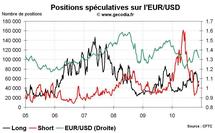 Forex Hedge Fund Watch : les spéculateurs sur le marché des changes (6 décembre 2010) Forex Hedge Fund Watch : les spéculateurs sur le marché des changes (6 décembre 2010)