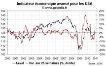 Indicateur avancé ECRI aux USA : le risque de double dip se dissipe