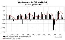 Croissance du PIB au Brésil T3 2010 : net coup de frein