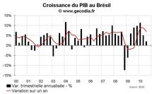 Croissance du PIB au Brésil T3 2010 : net coup de frein Croissance du PIB au Brésil T3 2010 : net coup de frein