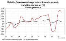 Croissance du PIB au Brésil T3 2010 : net coup de frein