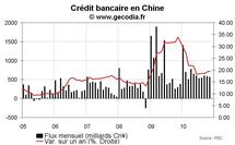Banque centrale de Chine : la politique monétaire chinoise se durcit à toute vitesse