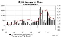 Banque centrale de Chine : la politique monétaire chinoise se durcit à toute vitesse Banque centrale de Chine : la politique monétaire chinoise se durcit à toute vitesse