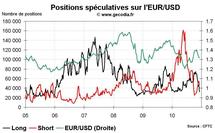 Forex Hedge Fund Watch : les spéculateurs sur le marché des changes (13 décembre 2010) Forex Hedge Fund Watch : les spéculateurs sur le marché des changes (13 décembre 2010)