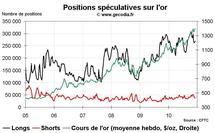 Commo Hedge Fund Watch : les spéculateurs sur l’or, le pétrole et le blé (13 décembre 2010)