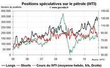 Commo Hedge Fund Watch : les spéculateurs sur l’or, le pétrole et le blé (13 décembre 2010)