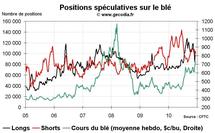 Commo Hedge Fund Watch : les spéculateurs sur l’or, le pétrole et le blé (13 décembre 2010)