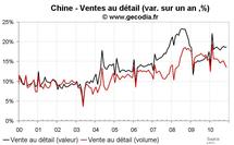 Statistiques économiques de la Chine novembre 2010 : croissance stable et poussée de fièvre pour l’inflation